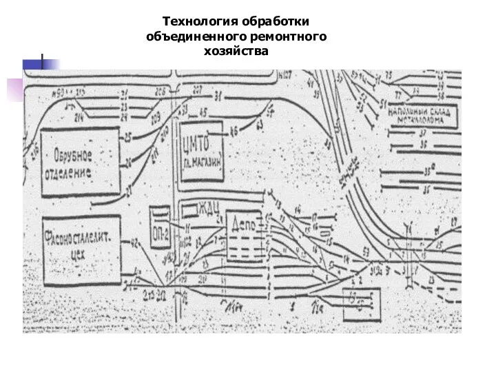 Технология обработки объединенного ремонтного хозяйства