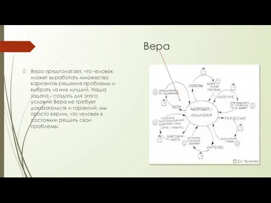 Вера Вера предполагает, что человек может выработать множество вариантов решения проблемы