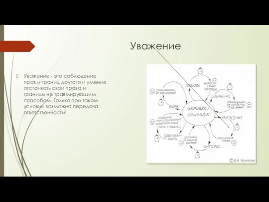 Уважение Уважение - это соблюдение прав и границ другого и умение