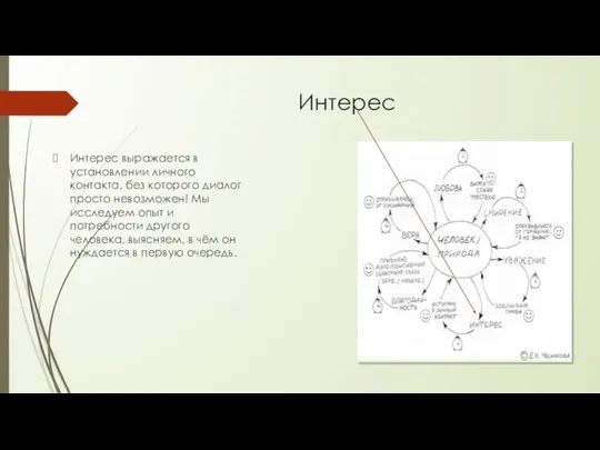 Интерес Интерес выражается в установлении личного контакта, без которого диалог просто