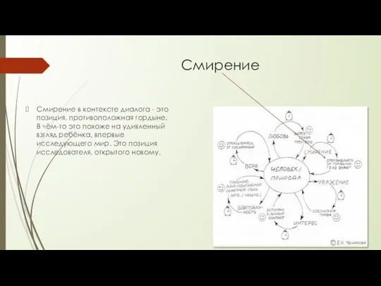 Смирение Смирение в контексте диалога - это позиция, противоположная гордыне. В