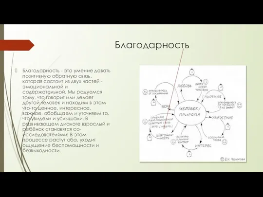 Благодарность Благодарность - это умение давать позитивную обратную связь, которая состоит