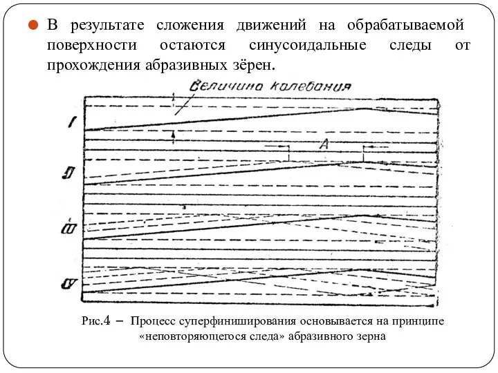 В результате сложения движений на обрабатываемой поверхности остаются синусоидальные следы от
