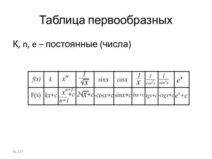 Таблица первообразных К, n, e – постоянные (числа) 20.2.17