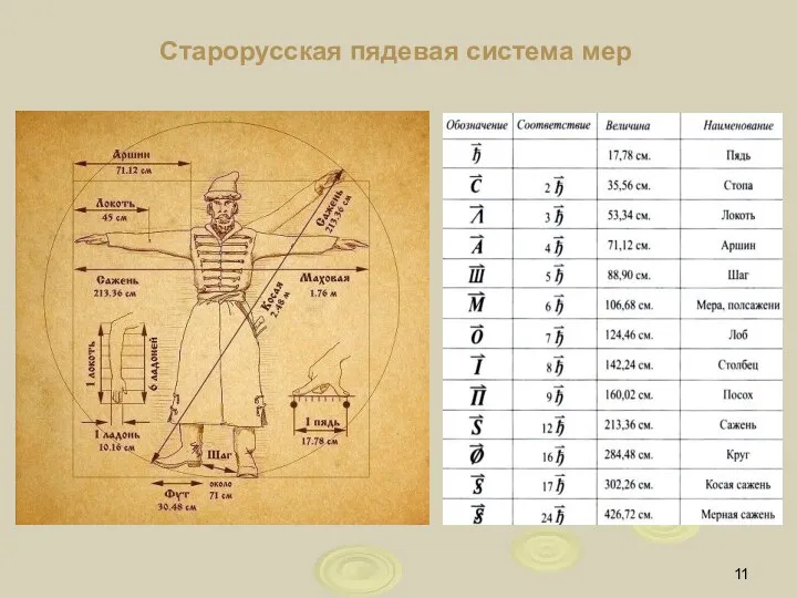 Cтарорусская пядевая система мер