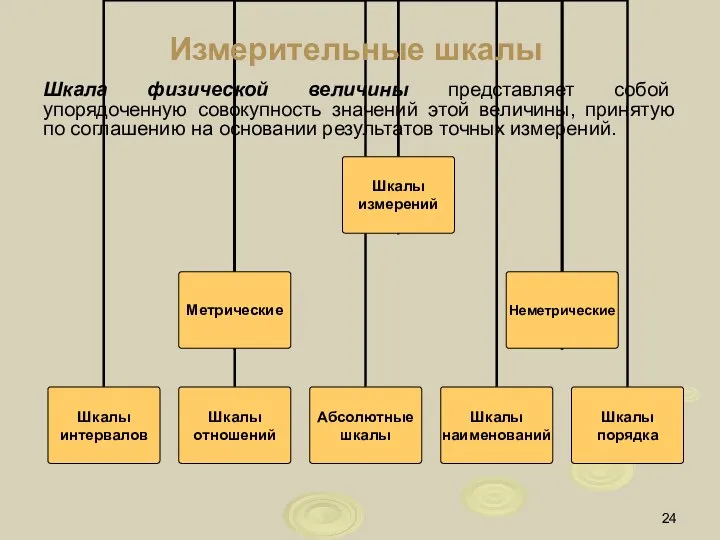 Шкала физической величины представляет собой упорядоченную совокупность значений этой величины, принятую