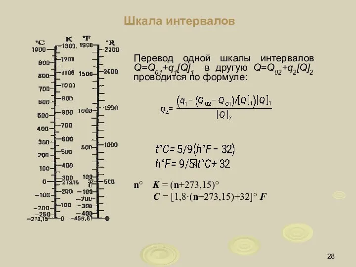 Шкала интервалов Перевод одной шкалы интервалов Q=Q01+q1[Q]1 в другую Q=Q02+q2[Q]2 проводится