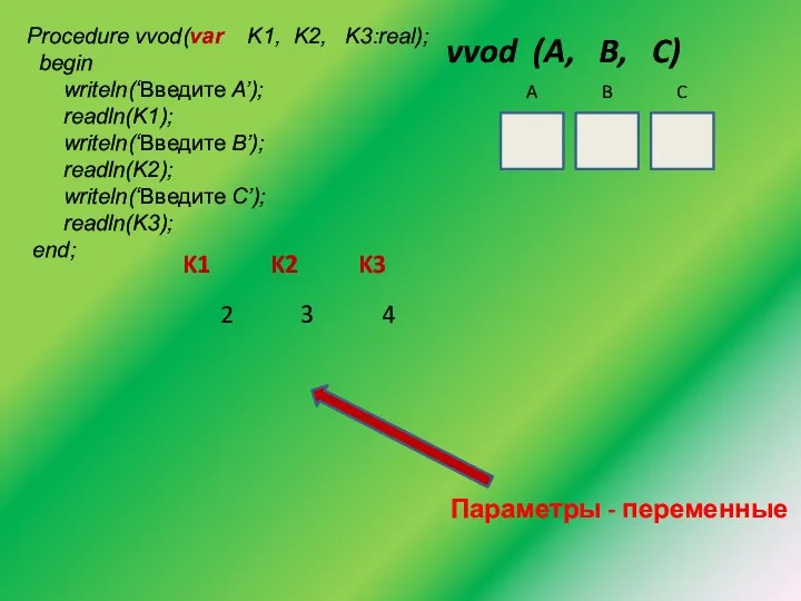 Procedure vvod(var K1, K2, K3:real); begin writeln(‘Введите A’); readln(K1); writeln(‘Введите B’);