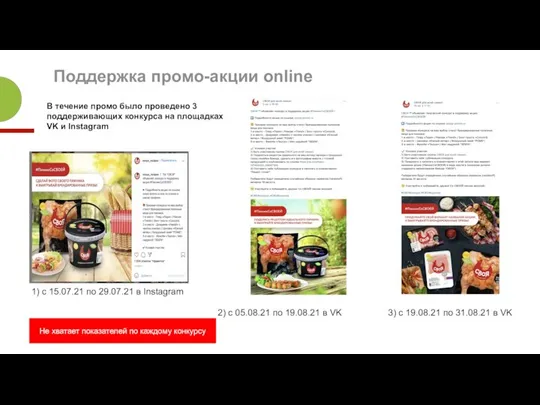 Поддержка промо-акции online В течение промо было проведено 3 поддерживающих конкурса