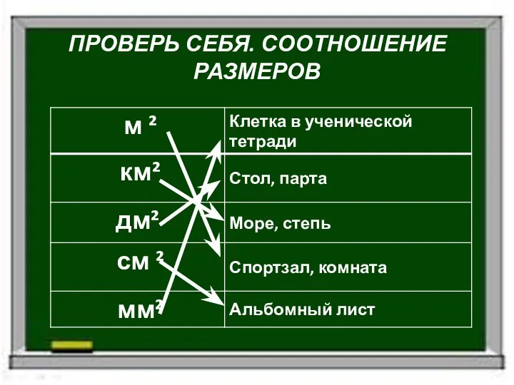 ПРОВЕРЬ СЕБЯ. СООТНОШЕНИЕ РАЗМЕРОВ