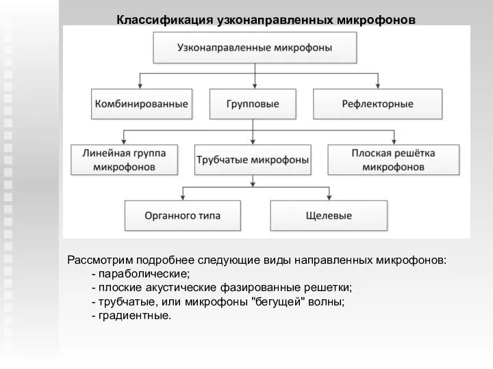 Классификация узконаправленных микрофонов Рассмотрим подробнее следующие виды направленных микрофонов: - параболические;