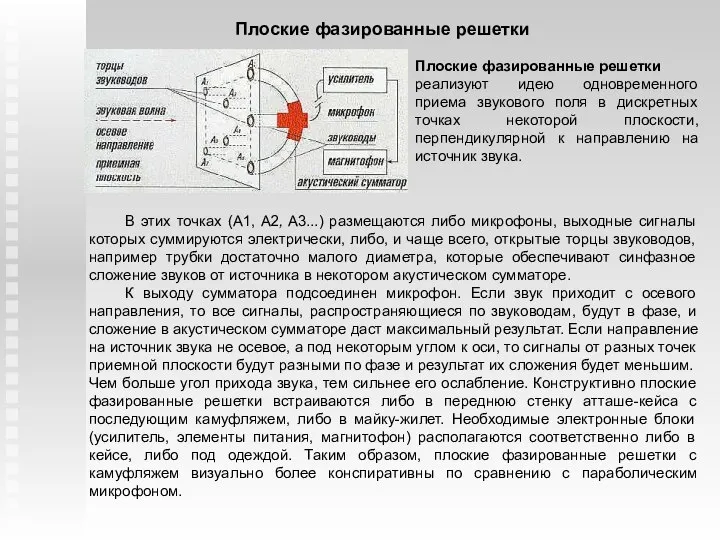 Плоские фазированные решетки Плоские фазированные решетки реализуют идею одновременного приема звукового