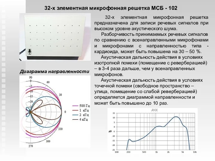 32-х элементная микрофонная решетка МСБ - 102 Диаграмма направленности 32-х элементная