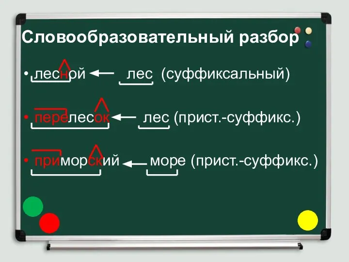 Словообразовательный разбор лесной лес (суффиксальный) перелесок лес (прист.-суффикс.) приморский море (прист.-суффикс.)