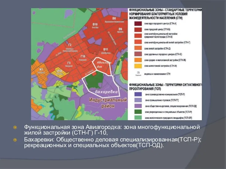 Функциональная зона Авиагородка: зона многофункциональной жилой застройки (СТН-Г) Г-10, Бахаревки: Общественно