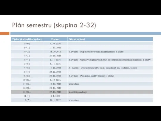 Plán semestru (skupina 2-32)