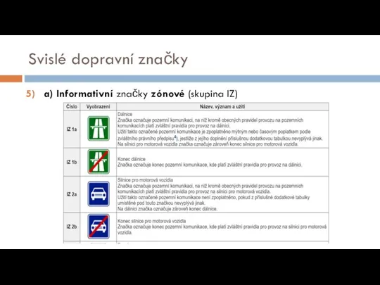 Svislé dopravní značky a) Informativní značky zónové (skupina IZ)