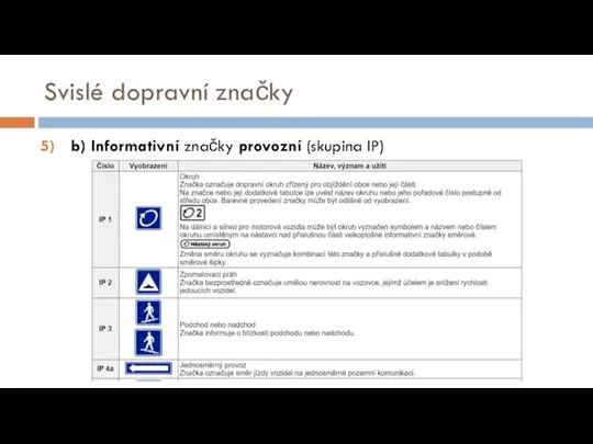 Svislé dopravní značky b) Informativní značky provozní (skupina IP)