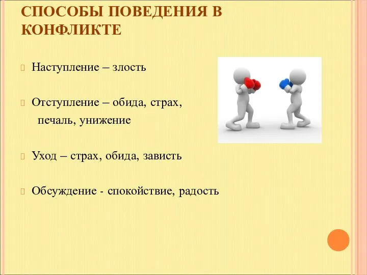 СПОСОБЫ ПОВЕДЕНИЯ В КОНФЛИКТЕ Наступление – злость Отступление – обида, страх,