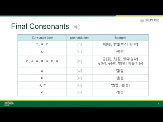 Final Consonants