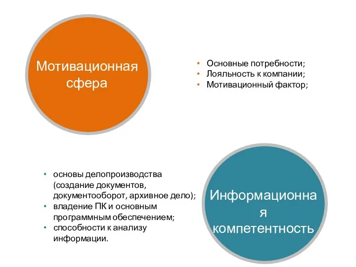 Информационная компетентность основы делопроизводства (создание документов, документооборот, архивное дело); владение ПК