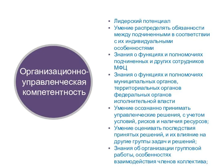 Лидерский потенциал Умение распределять обязанности между подчиненными в соответствии с их