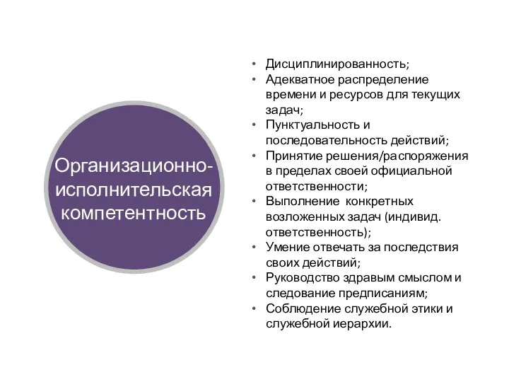 Организационно- исполнительская компетентность Дисциплинированность; Адекватное распределение времени и ресурсов для текущих