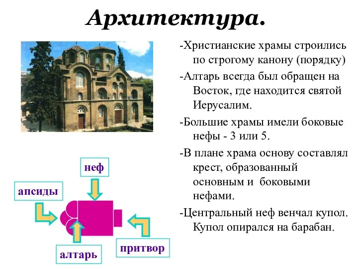 Архитектура. -Христианские храмы строились по строгому канону (порядку) -Алтарь всегда был