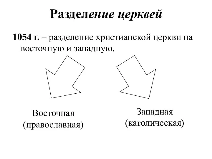 Разделение церквей 1054 г. – разделение христианской церкви на восточную и западную. Восточная (православная) Западная (католическая)