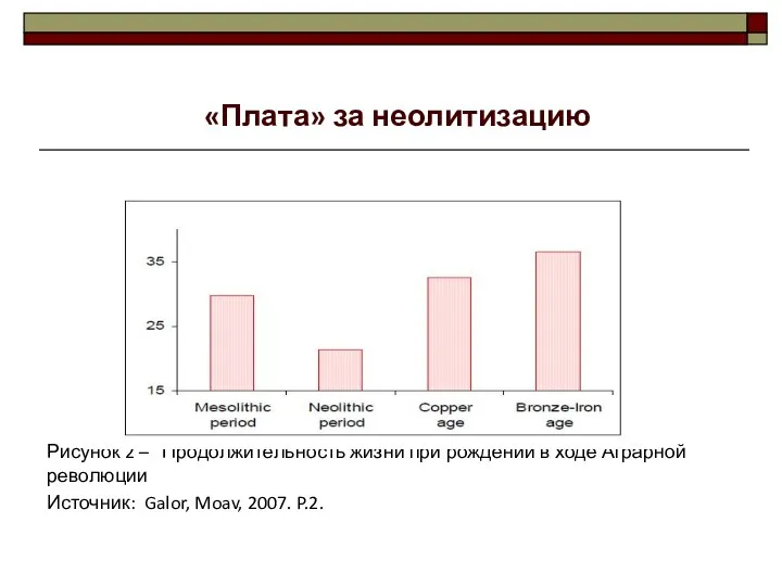 Рисунок 2 – Продолжительность жизни при рождении в ходе Аграрной революции