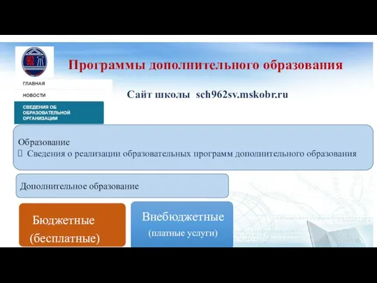 Программы дополнительного образования Образование Сведения о реализации образовательных программ дополнительного образования Дополнительное образование Сайт школы sch962sv.mskobr.ru