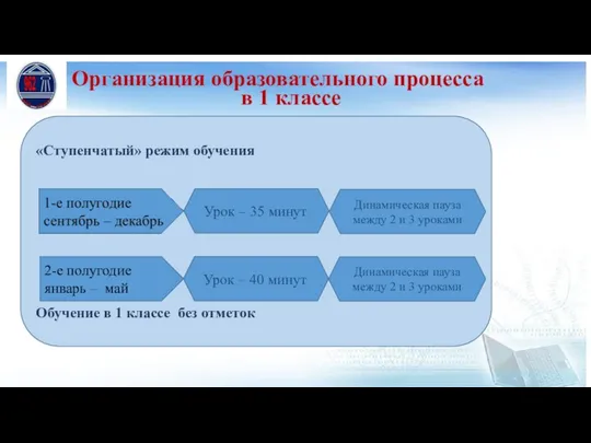 Организация образовательного процесса в 1 классе «Ступенчатый» режим обучения Обучение в