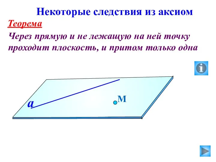 Некоторые следствия из аксиом Теорема Через прямую и не лежащую на