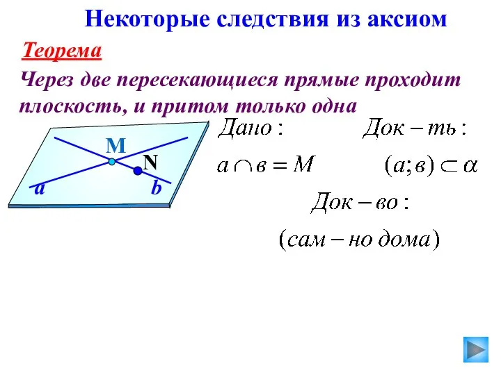 Теорема Через две пересекающиеся прямые проходит плоскость, и притом только одна