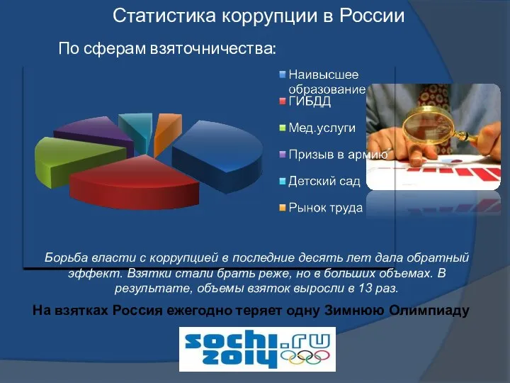 По сферам взяточничества: Статистика коррупции в России Борьба власти с коррупцией