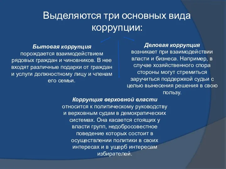 Выделяются три основных вида коррупции: Бытовая коррупция порождается взаимодействием рядовых граждан