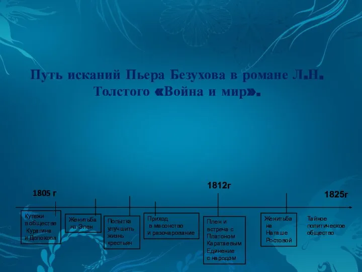 Кутежи в обществе Курагина и Долохова Женитьба на Элен Приход в