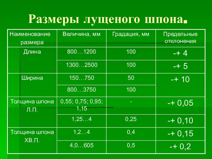 Размеры лущеного шпона.