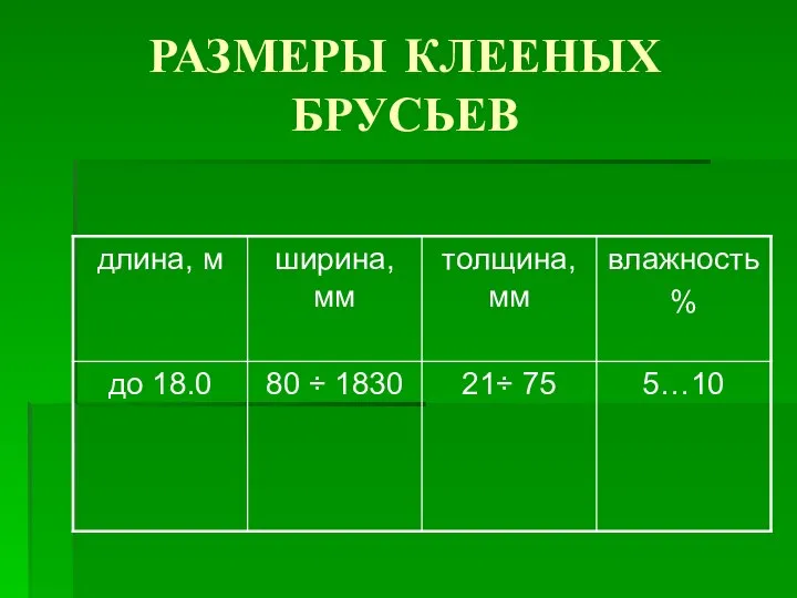 РАЗМЕРЫ КЛЕЕНЫХ БРУСЬЕВ