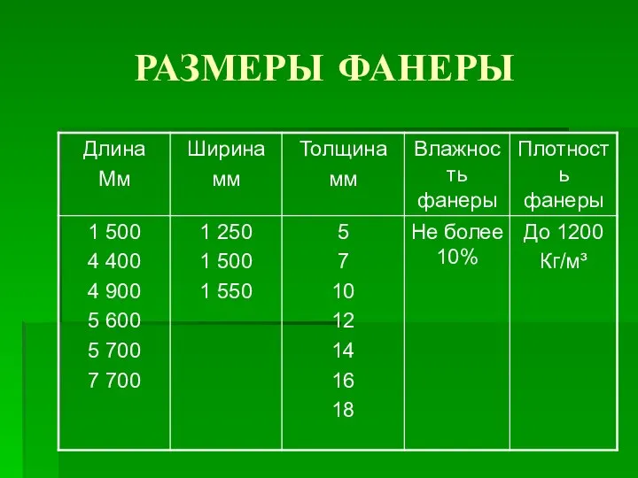 РАЗМЕРЫ ФАНЕРЫ