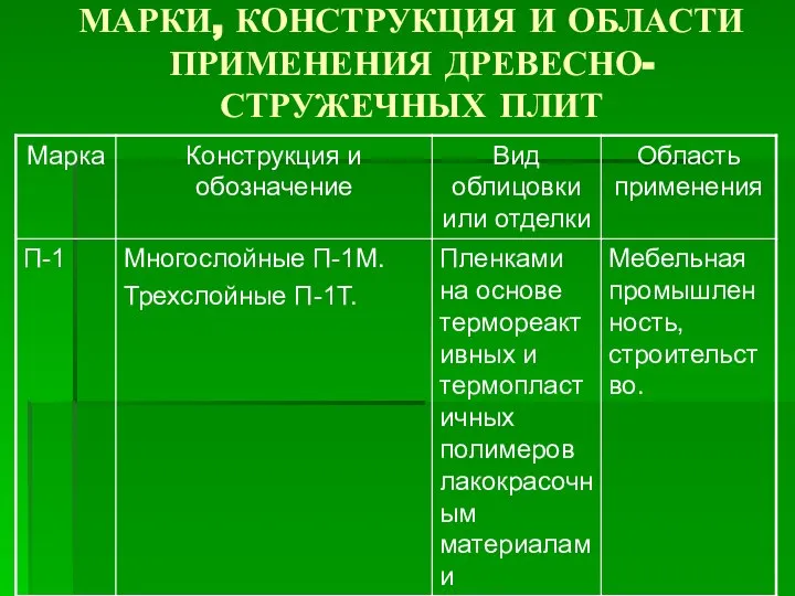 МАРКИ, КОНСТРУКЦИЯ И ОБЛАСТИ ПРИМЕНЕНИЯ ДРЕВЕСНО- СТРУЖЕЧНЫХ ПЛИТ