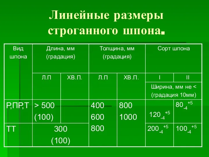 Линейные размеры строганного шпона.