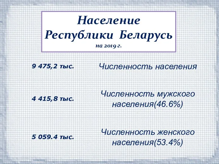 Население Республики Беларусь на 2019 г.