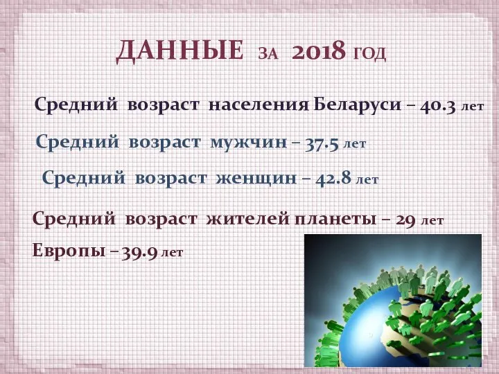 ДАННЫЕ ЗА 2018 ГОД Средний возраст населения Беларуси – 40.3 лет