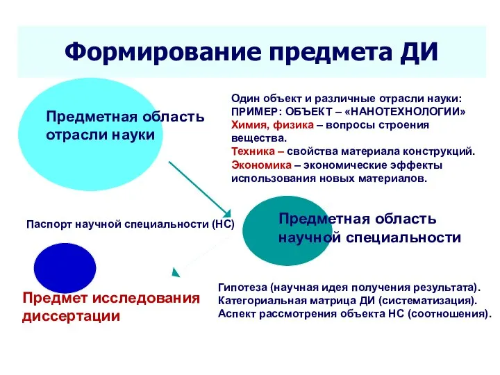 Seletkov S.G., Fundamentals of Scientific Research - 2018 Формирование предмета ДИ