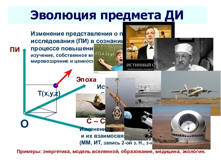 Seletkov S.G., Fundamentals of Scientific Research - 2018 Эволюция предмета ДИ