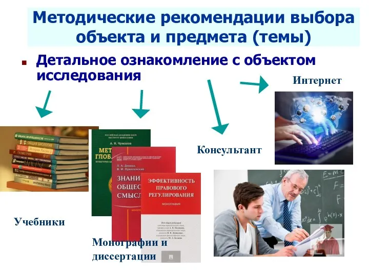 Seletkov S.G., Fundamentals of Scientific Research - 2018 Детальное ознакомление с