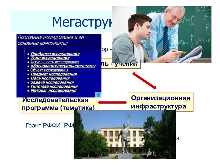 Seletkov S.G., Fundamentals of Scientific Research - 2018 Мегаструктура НШ Учитель