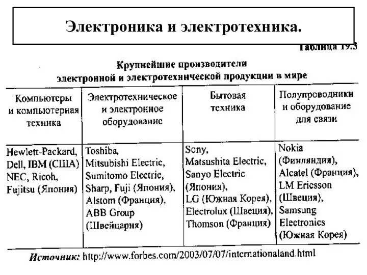 Электроника и электротехника.