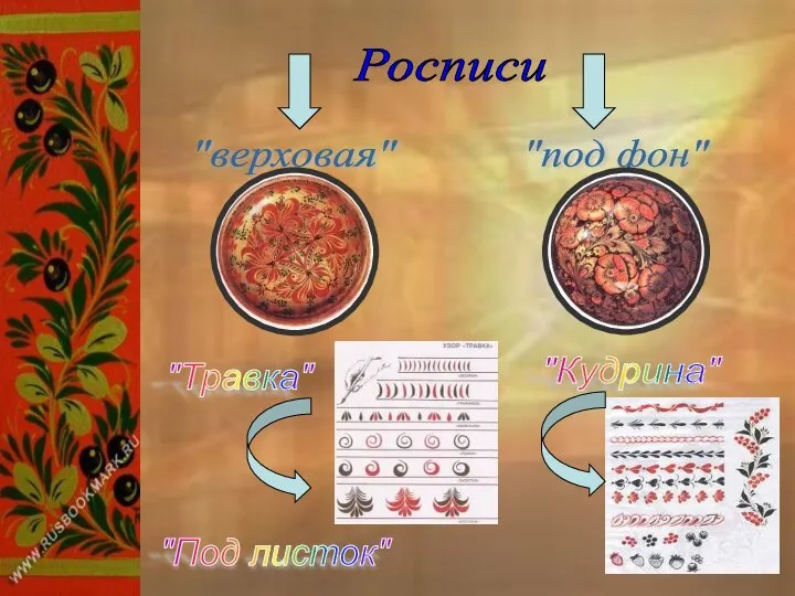 Росписи "верховая" "под фон" "Травка" "Под листок" "Кудрина"